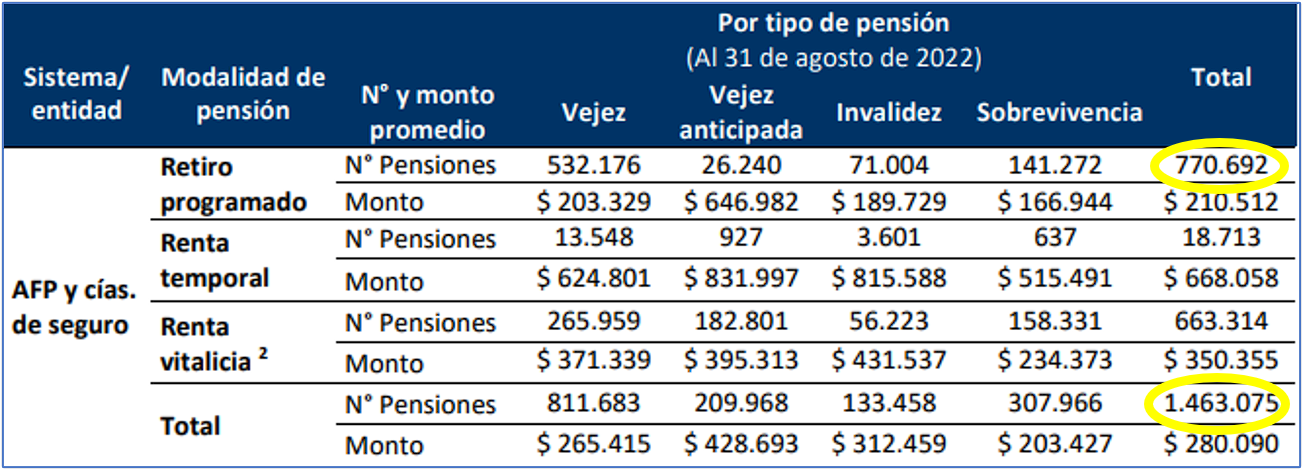 Retiro Programado Y Reforma Previsional: ¿Cuáles Son Los Pros Y Contras ...